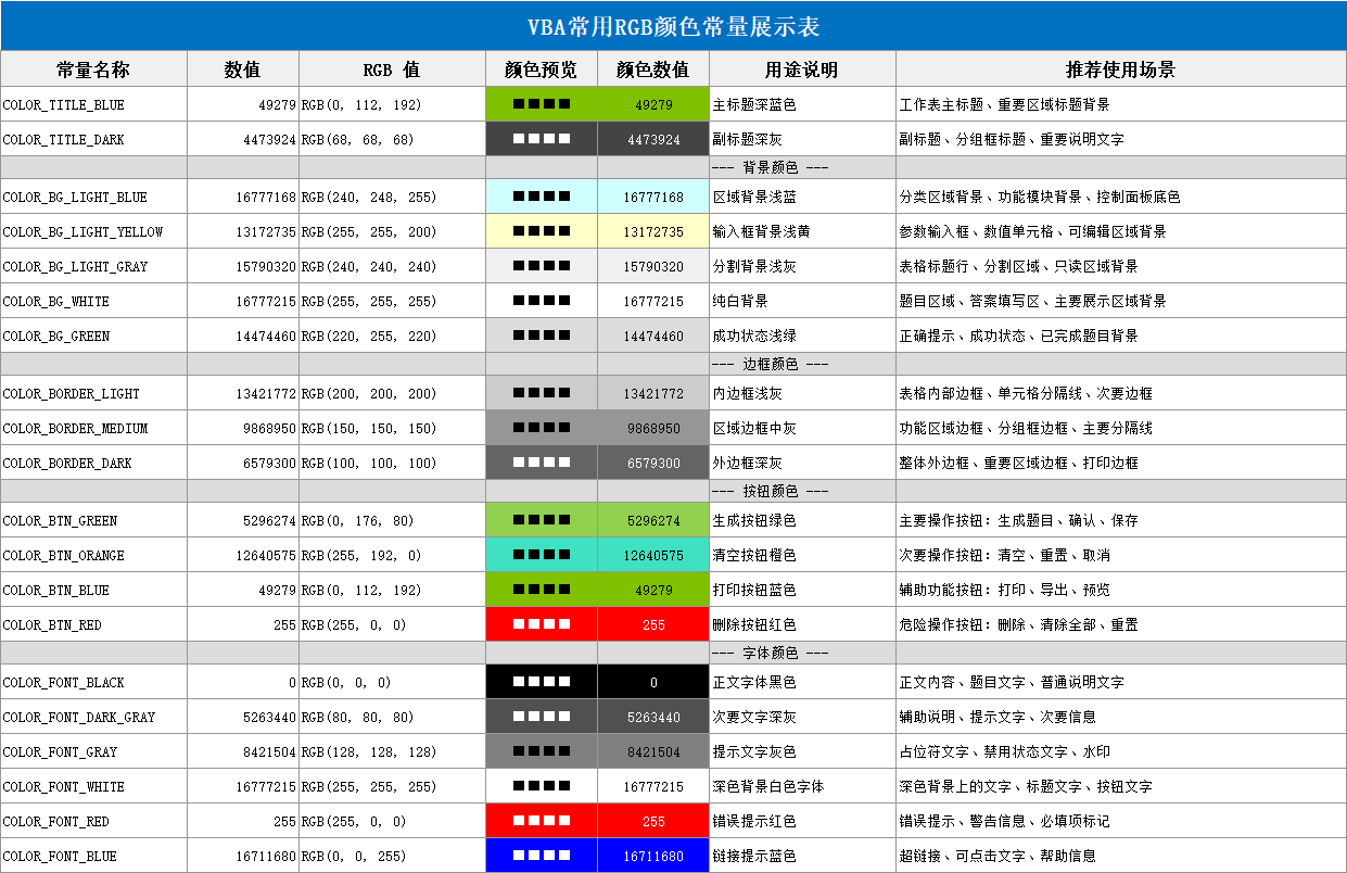 Excel VBA 常用 RGB 颜色参考表 - 默认图片